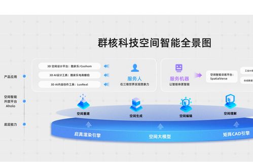 群核科技 中國空間設計軟件龍頭赴港上市，酷家樂領航產業數字化