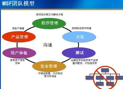 誰驅動公司？上帝賜予食物，魔鬼送來廚師——軟件開發中的雙刃劍